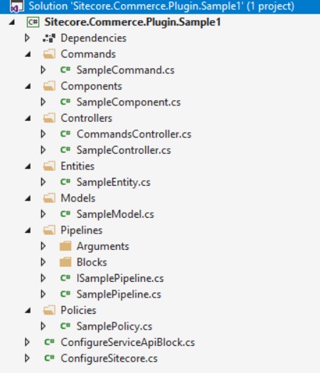 A screenshot of Sitecore.Commerce.Plugin.Sample1 with a tree of dependencies, commands, components, controllers, entities, models, pipelines, and policies.