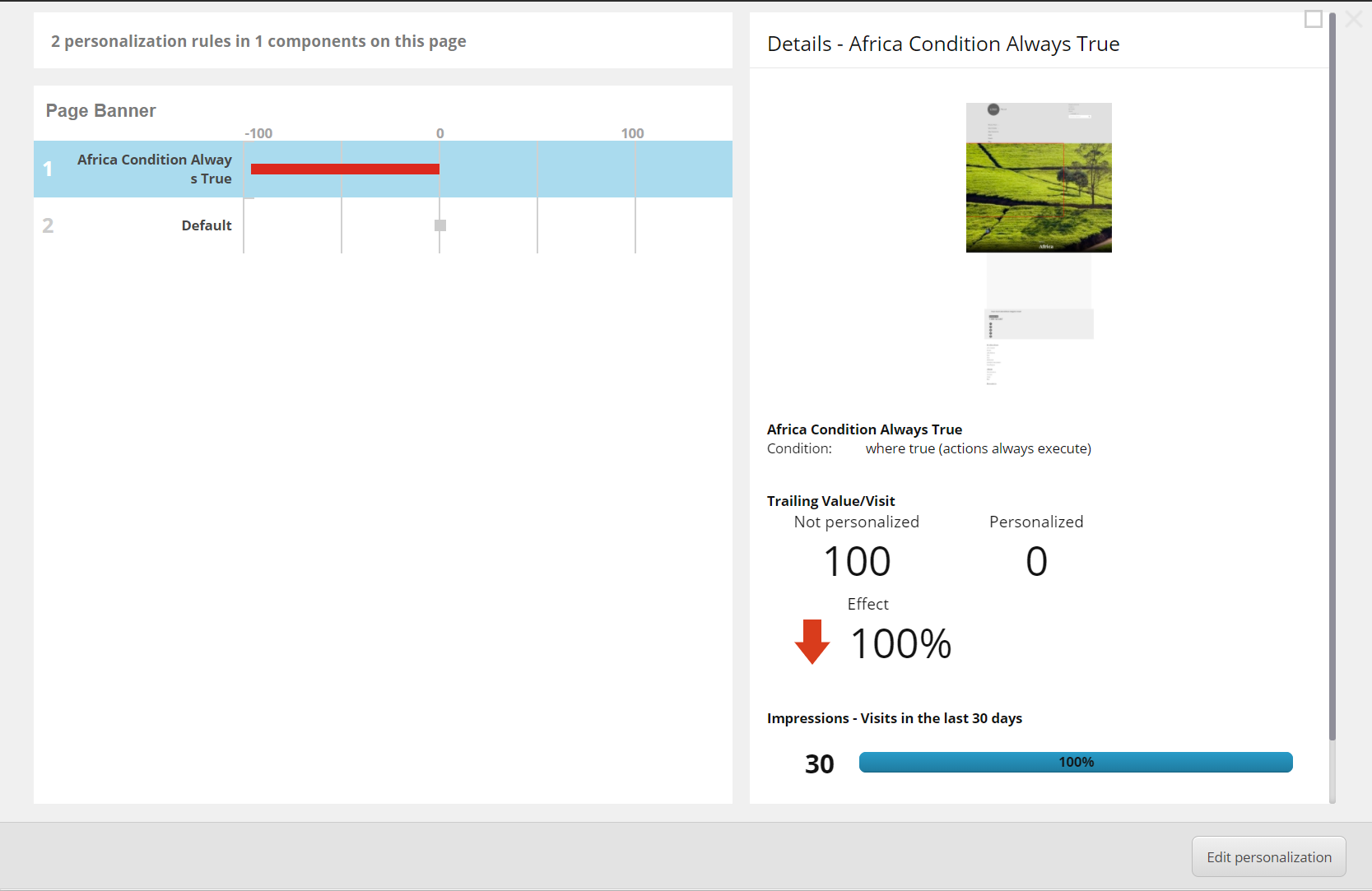 A screenshot of Sitecore's Effect Tracking reporting, where a page banner "Africa Condition Always True" had 100% less engagement value than the default experience.