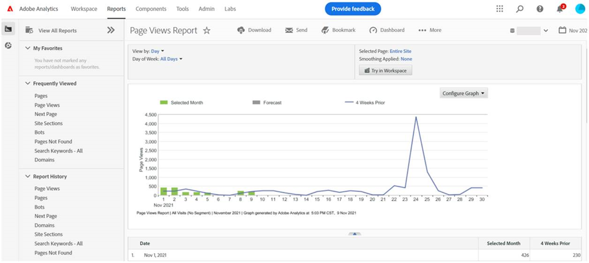 Google Analytics vs Adobe Analytics Which is Best for You? Velir