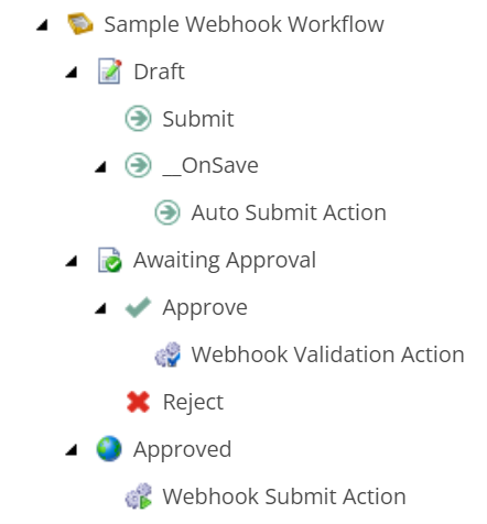 A screenshot of a “Sample Webhook Workflow” in Sitecore 10.3 called with events that happen in “Draft,” “Awaiting Approval” and “Approved” workflows.