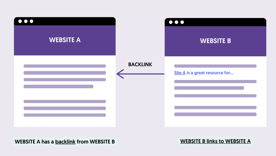 Diversifying Your Backlink Profile for SEO Success | Velir | Velir