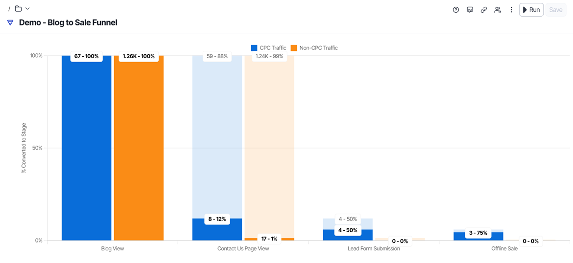 Hands On with Optimizely Analytics | Velir